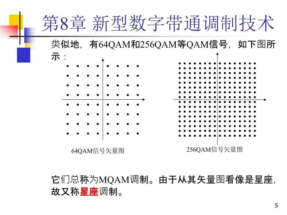 通信原理：第8章 新型数字带通调制技术_第5页