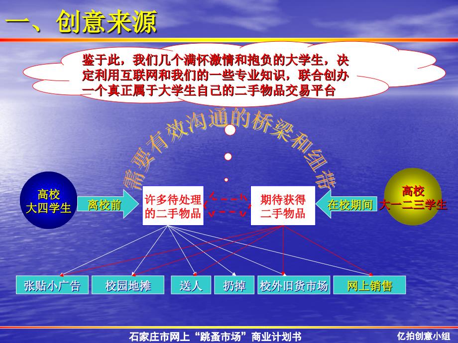 038石家庄市网上“跳蚤市场”商业计划书(ppt40)_第3页