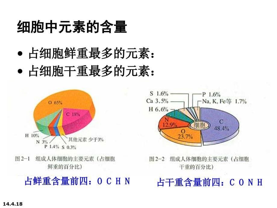 试卷评析理综_第5页