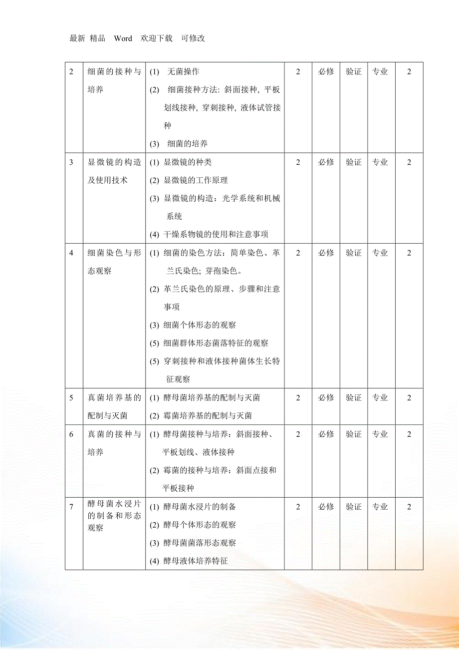 微生物学实验教学大纲_第2页