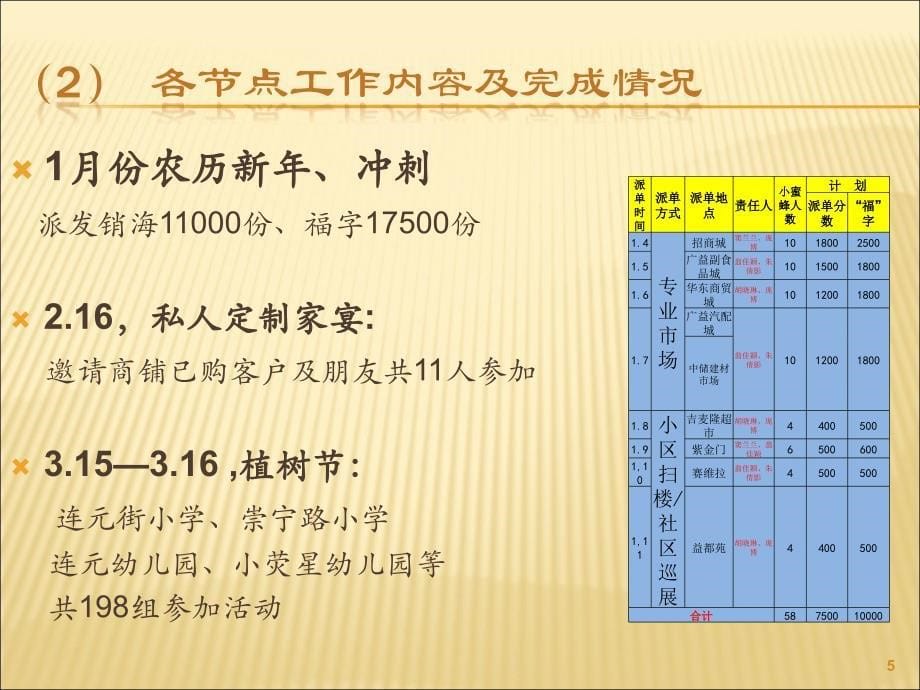 834021078房地产公司上半年工作总结ppt_第5页