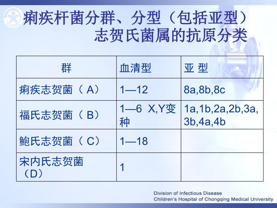 中毒型细菌性痢疾BACILLARY DYSENTERY,TOXIC TYPE精选文档_第3页