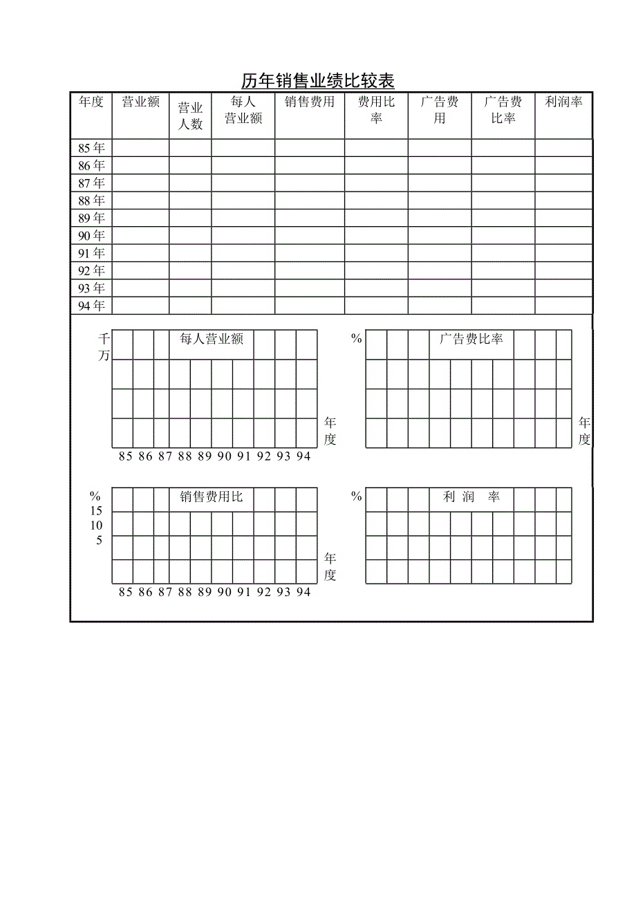 【管理精品】历年销售业绩比较表_第1页