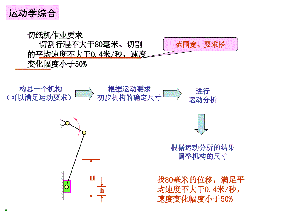 一、工作原理与工艺动作简述 刀刃从到下接近纸叠的同时,_第2页