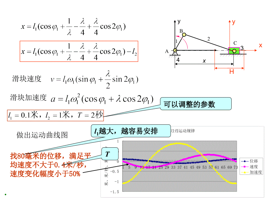 一、工作原理与工艺动作简述 刀刃从到下接近纸叠的同时,_第4页