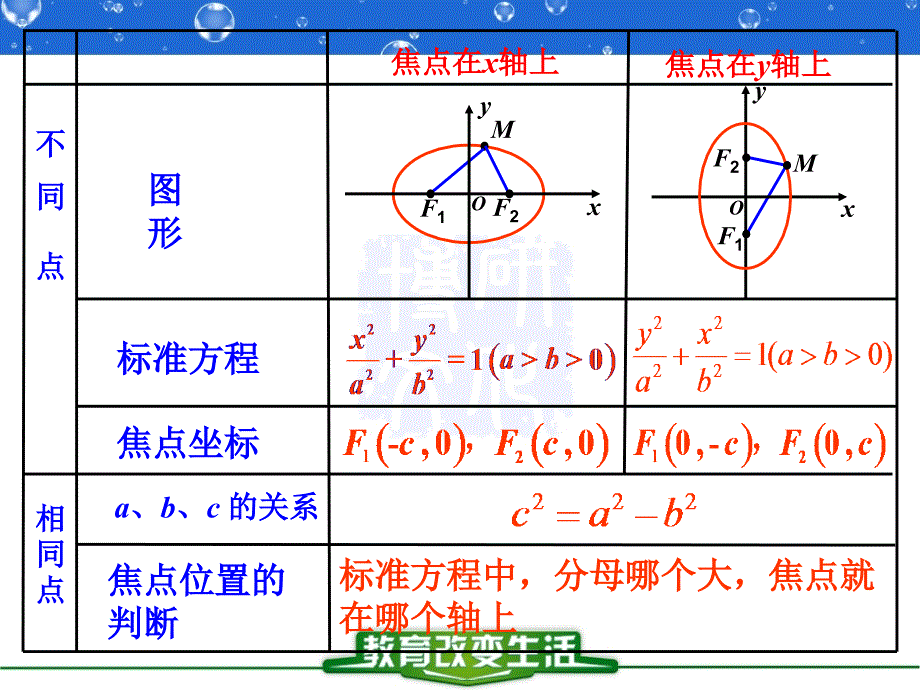 2.1.1椭圆及其标准方程2_第2页