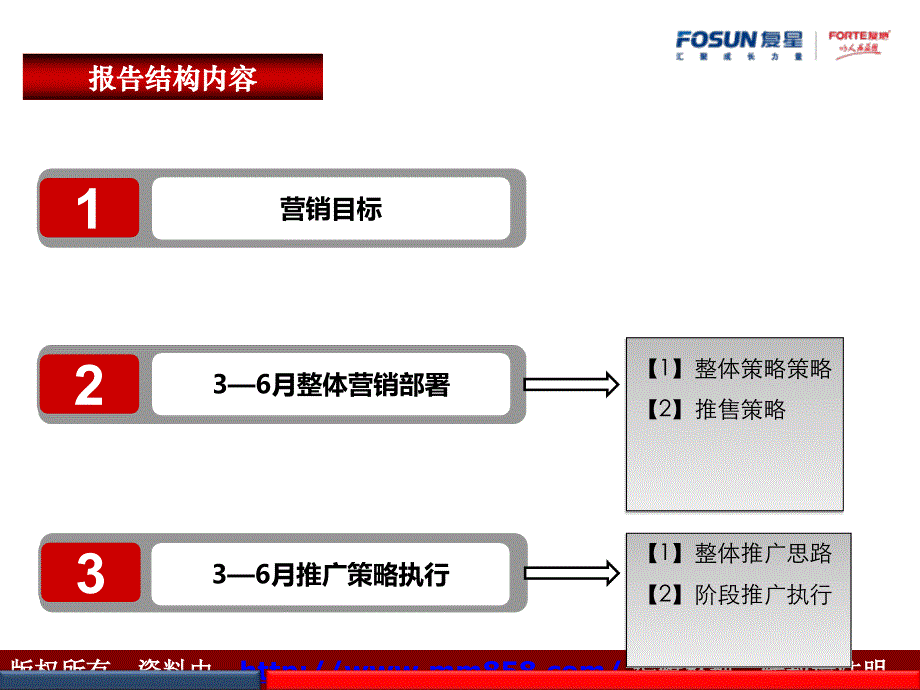 南京复地朗香36月营销推广计划汇报_第2页