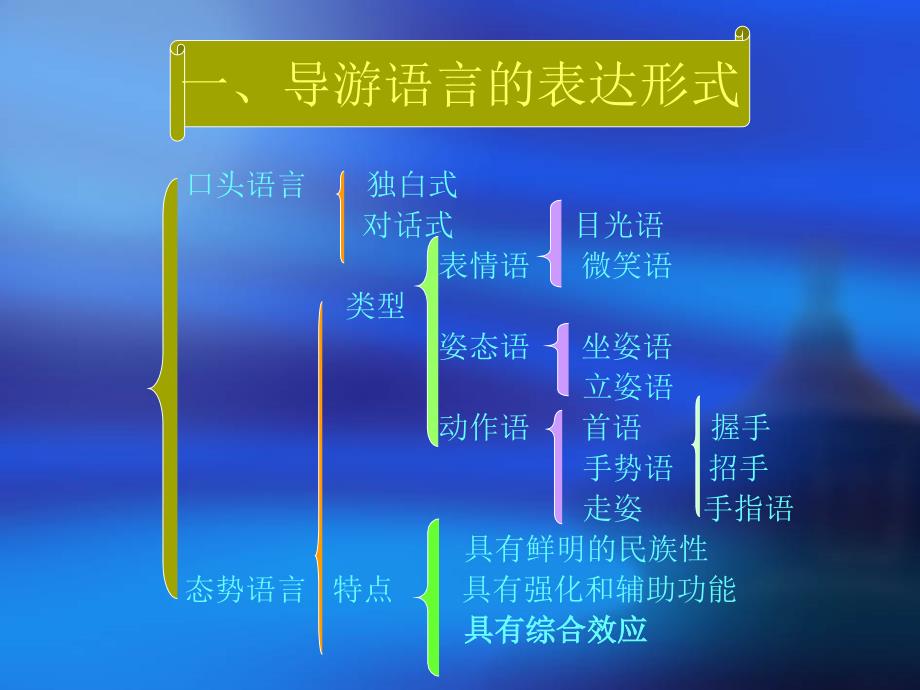 九章导游的语言技能_第3页