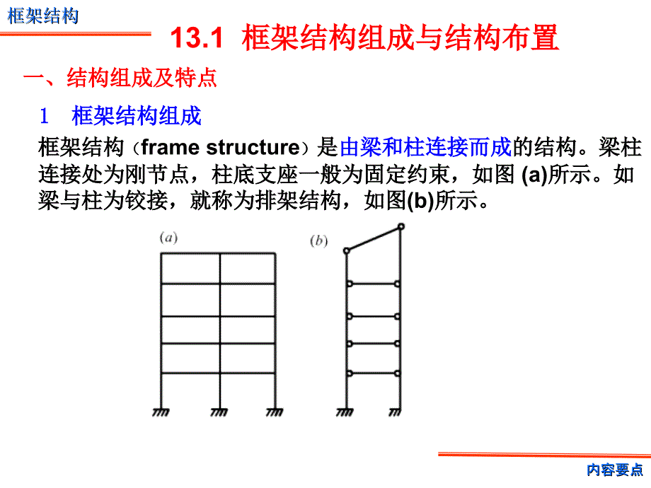 多层框架结构教案_第3页