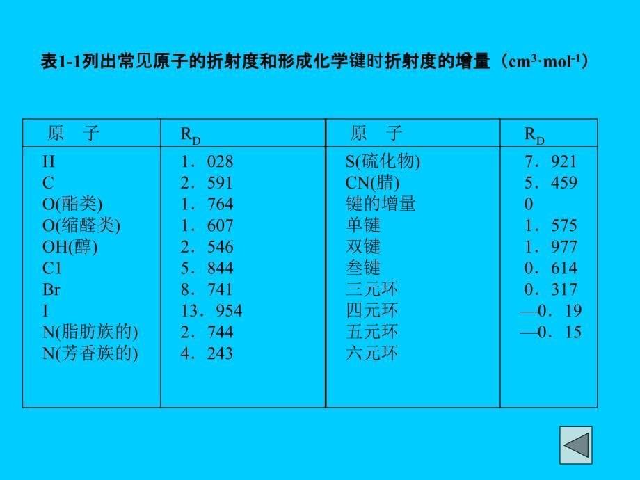 实验一摩尔折射度的测定_第5页