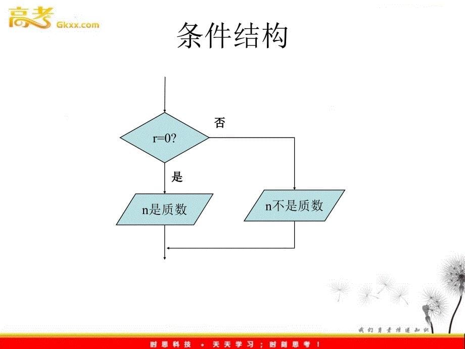 高中数学：1.1.2《程序框图》课件（1）（新人教B版必修3）_第5页