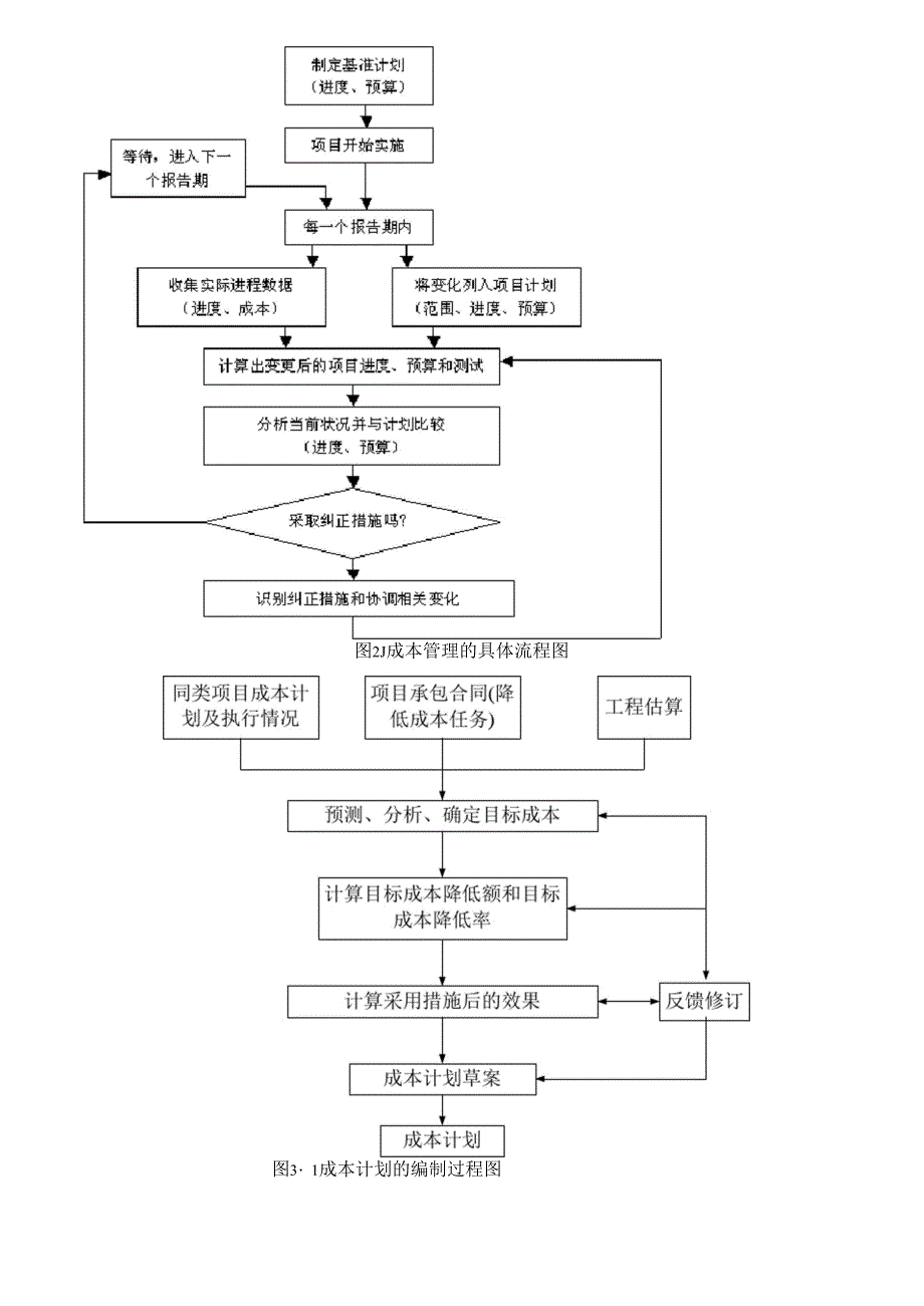 项目管理九大模块_第4页