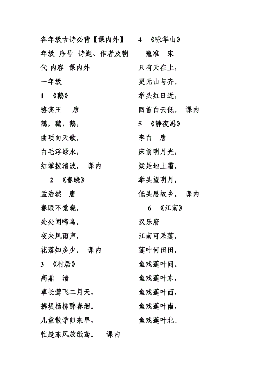 1-6年级必背古诗_第1页