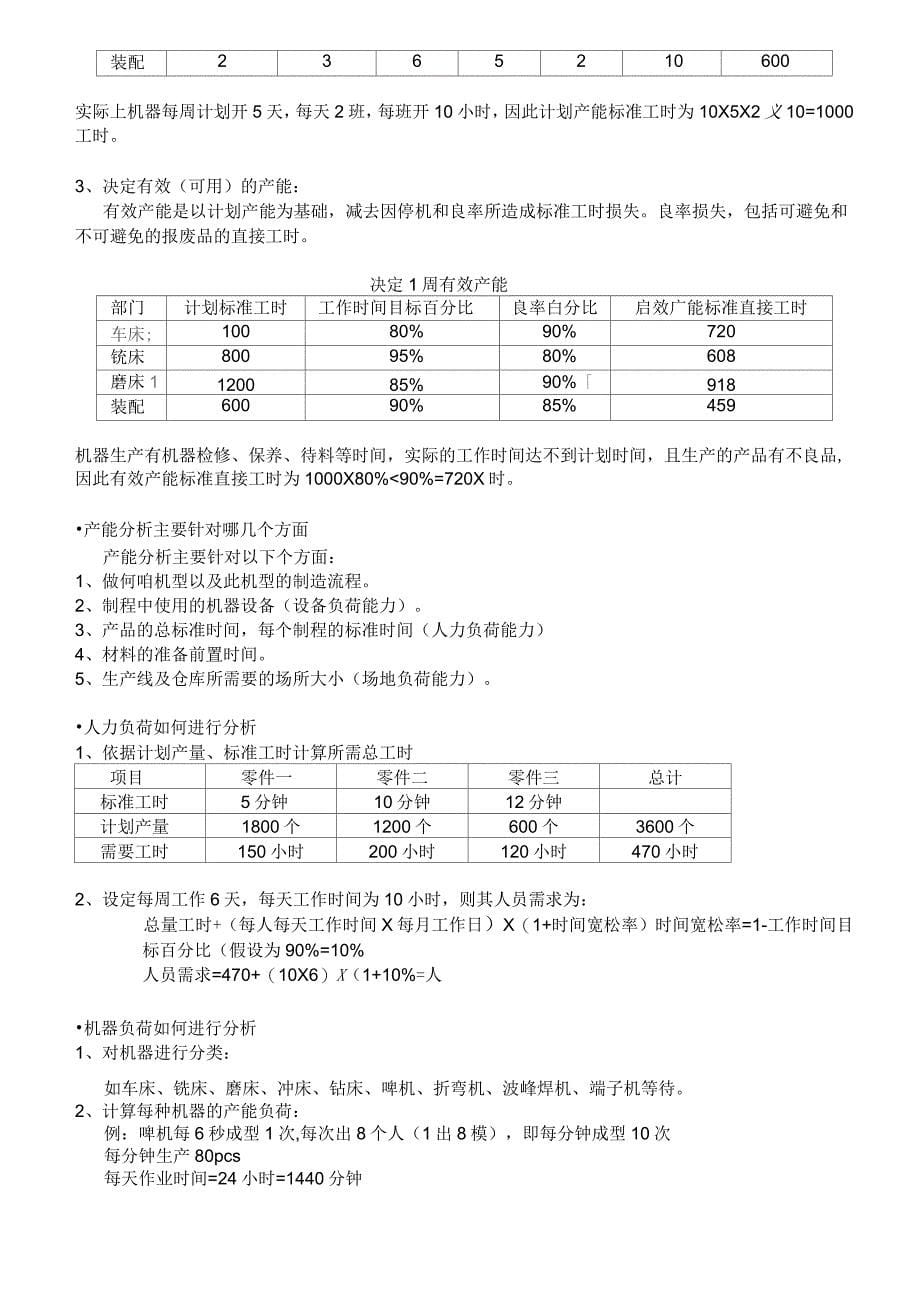 生产计划与进度控制培训教材附表格_第5页