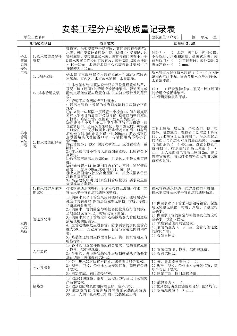 兴城佳苑分户验收.doc_第5页