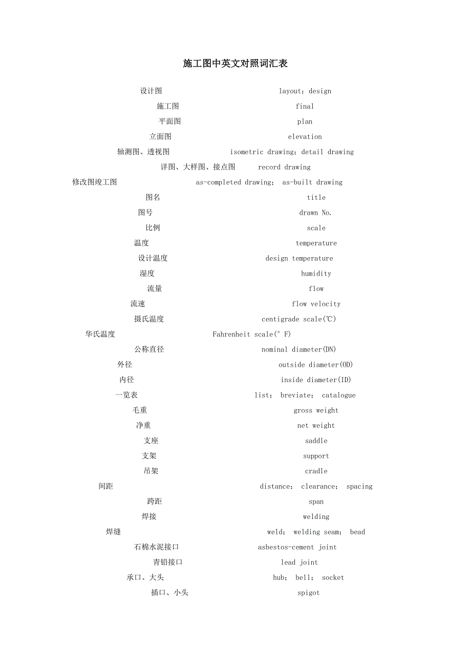 施工图中英文对照词汇表_第1页