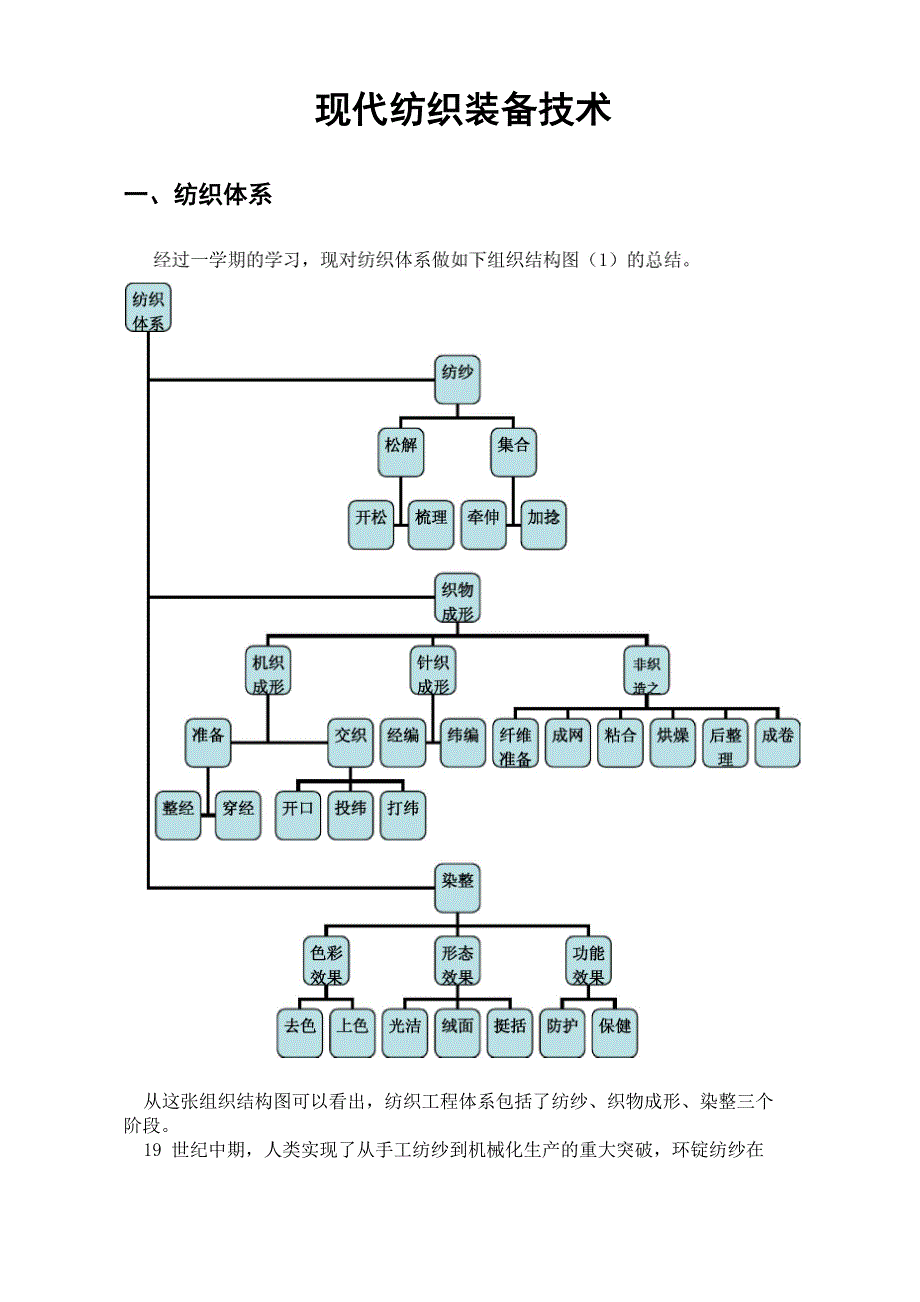 现代纺织装备_第2页