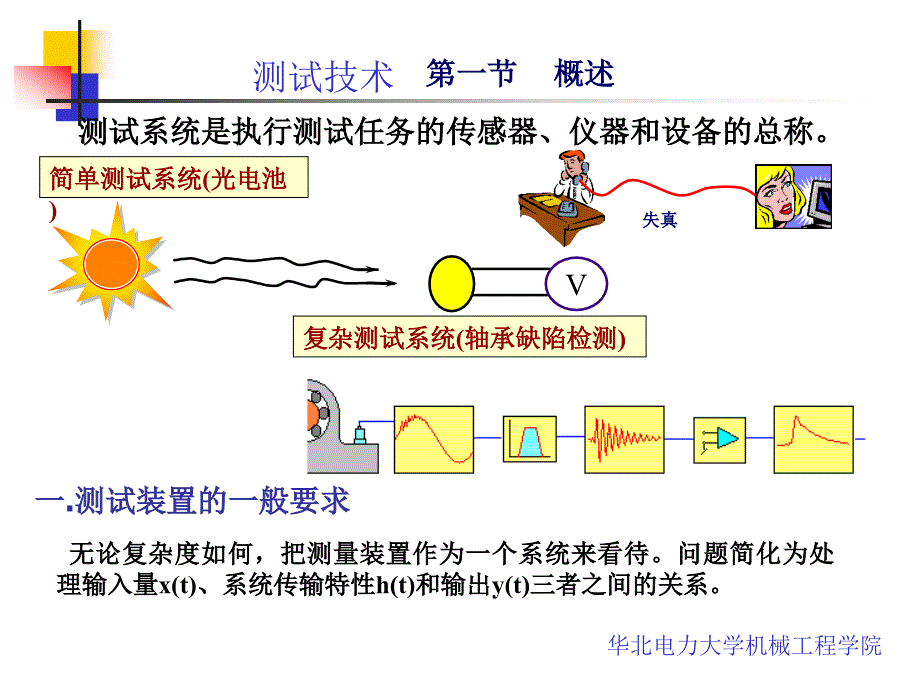 8测试第四章测试系统的基本特性_第2页