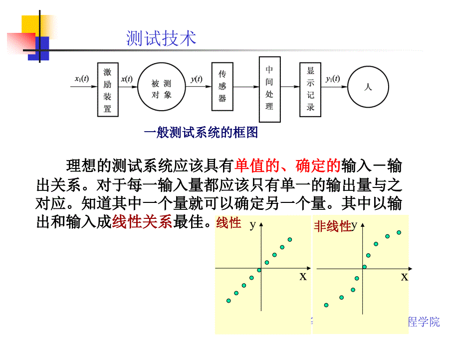 8测试第四章测试系统的基本特性_第4页