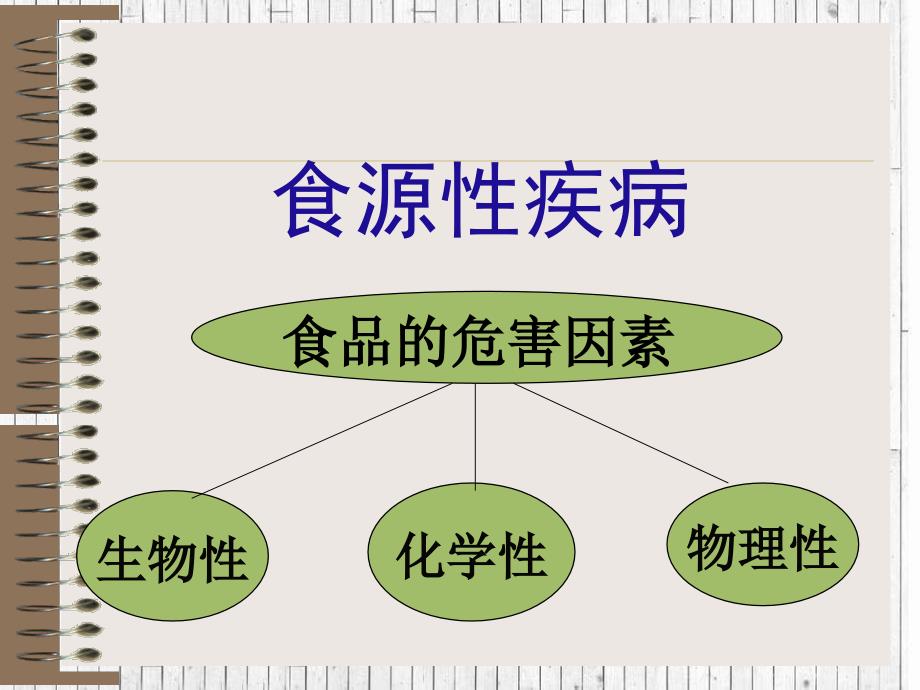 《食品的危害因素》课件_第3页