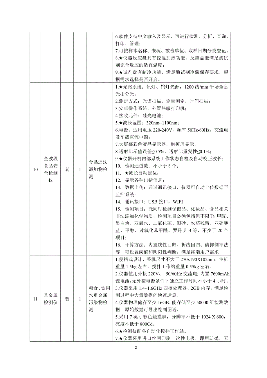 食品化验室检验辅助设备技术参数.doc_第2页