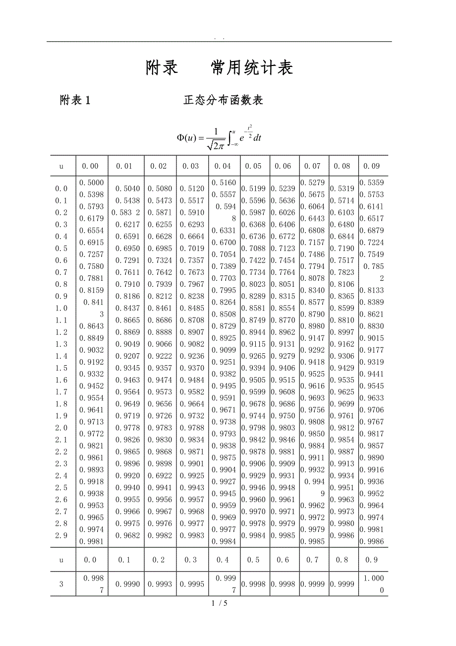 《统计学》常用数表_第1页