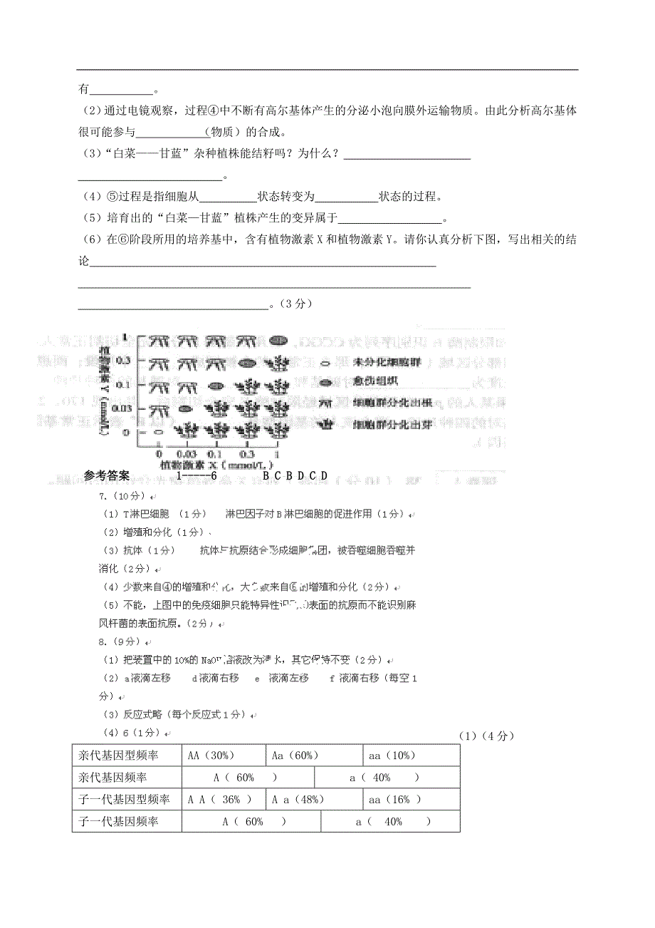 天津市渤海石油第一中学2013届高三模拟生物试题_第4页