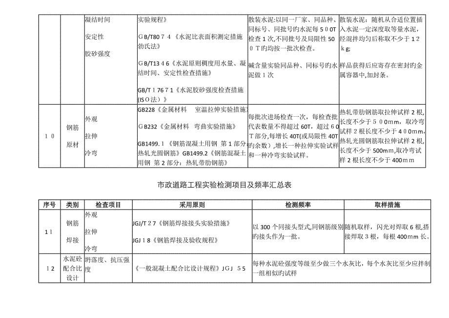 地基承载力试验频率_第5页