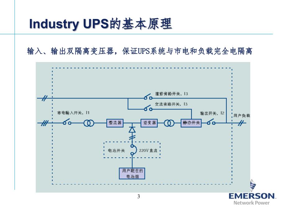 进单出UPS幻灯片_第3页