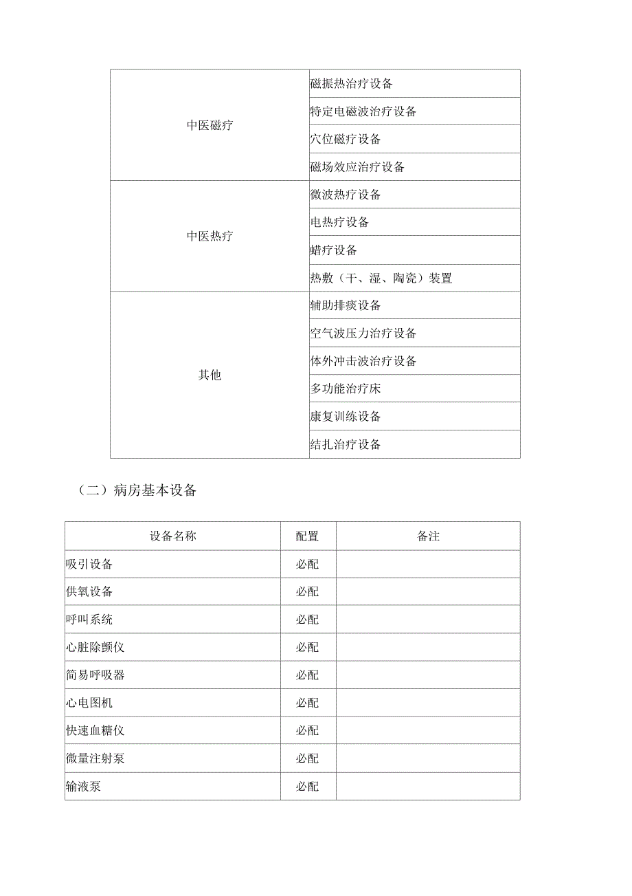 二级中医医院医疗设备配置标准_第4页