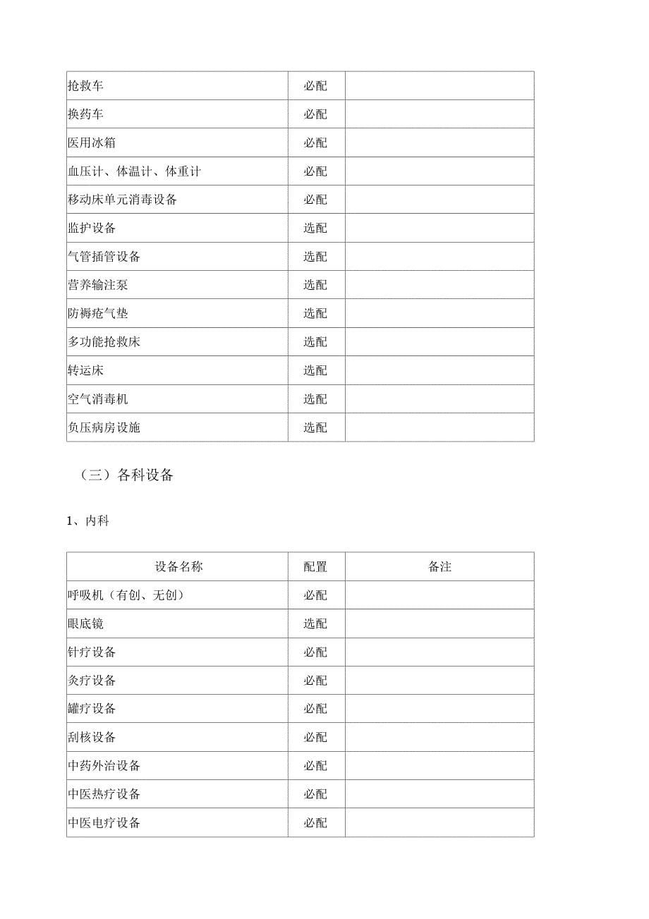 二级中医医院医疗设备配置标准_第5页