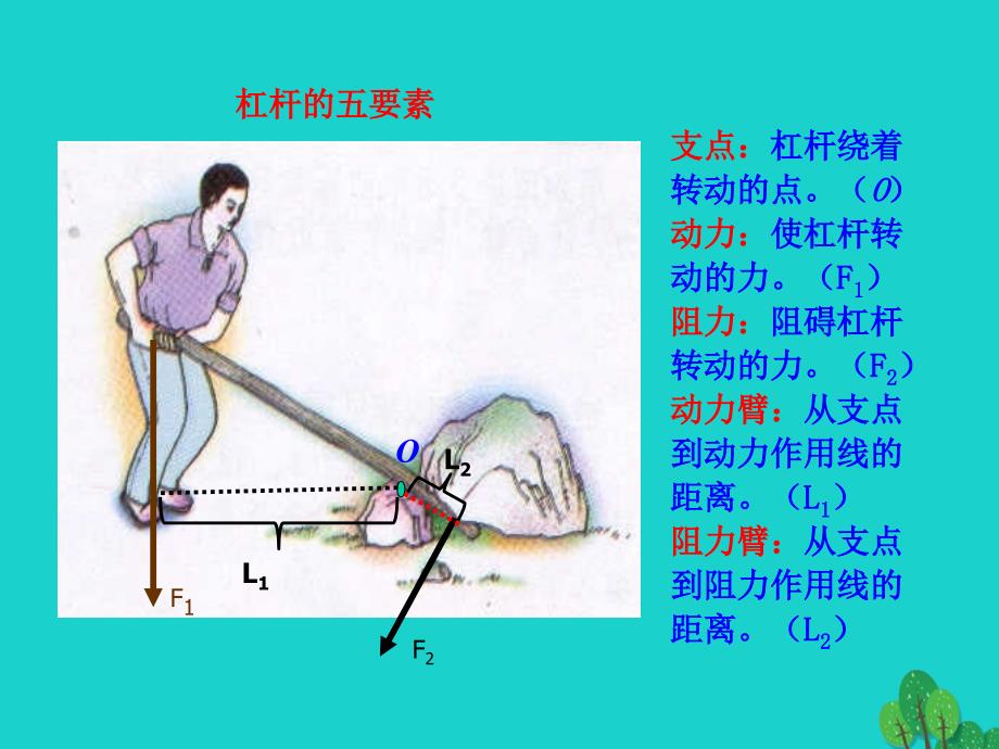 2020八年级物理全册10.1科学探究杠杆的平衡条件课件新版沪科版_第3页