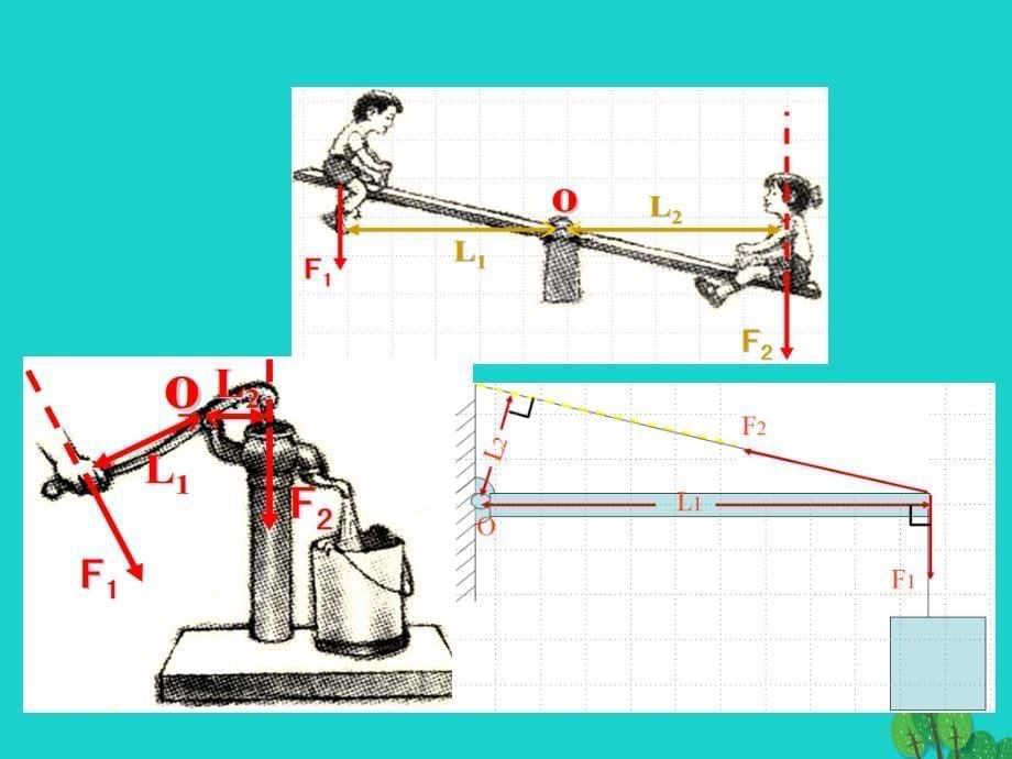 2020八年级物理全册10.1科学探究杠杆的平衡条件课件新版沪科版_第5页