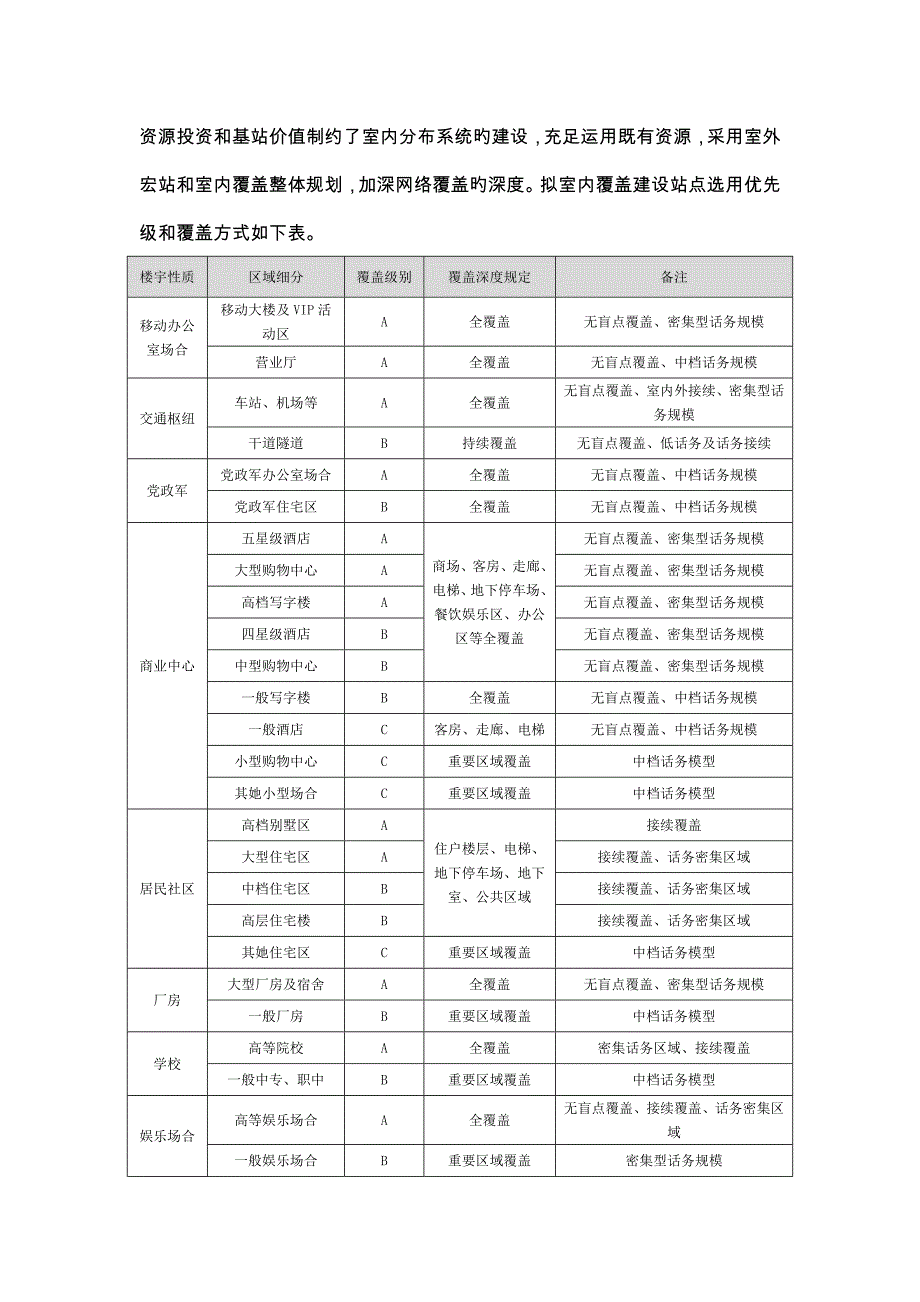 移动室内分布系统综合设计原则_第4页