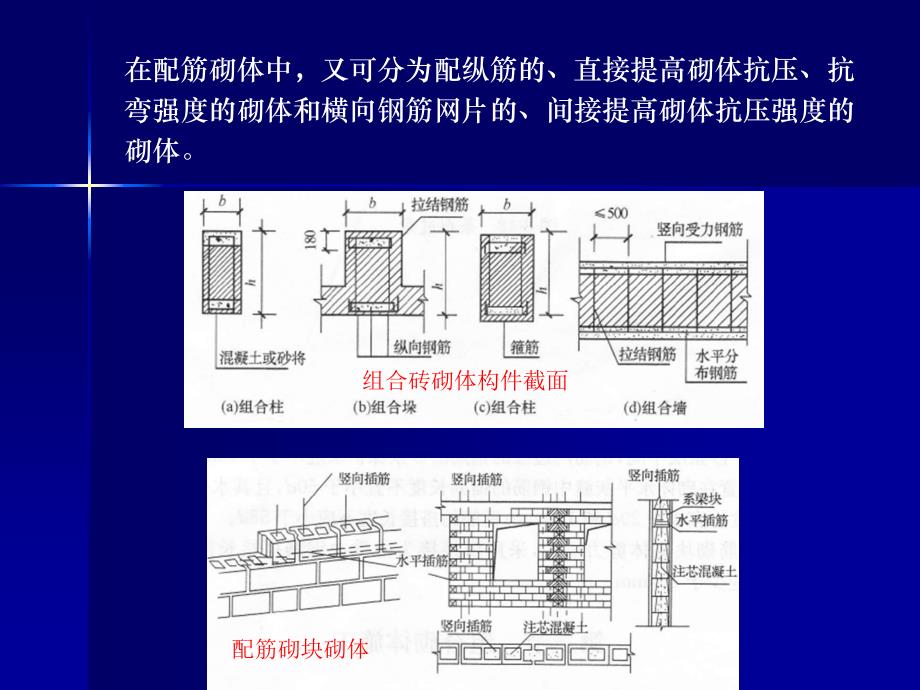 精品配筋砌体工程施工34_第2页