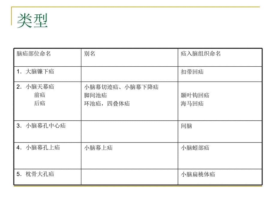 脑疝分类及影像学表现图解_第5页