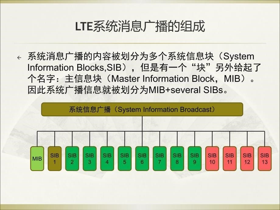 LTE系统信息广播_第5页