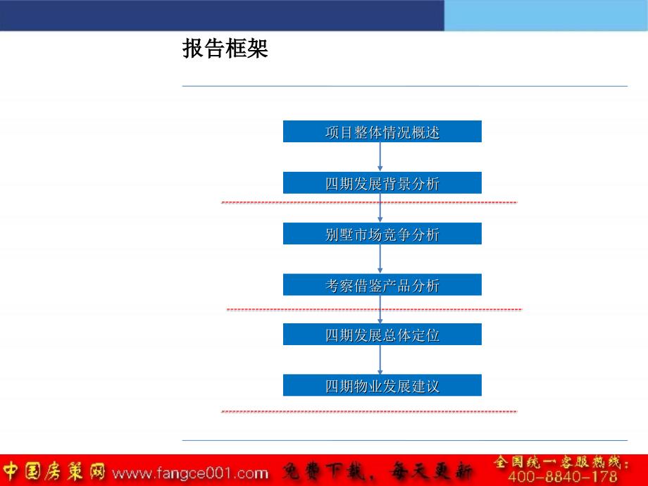 郑州果岭四期定位及物业发展建议_第2页