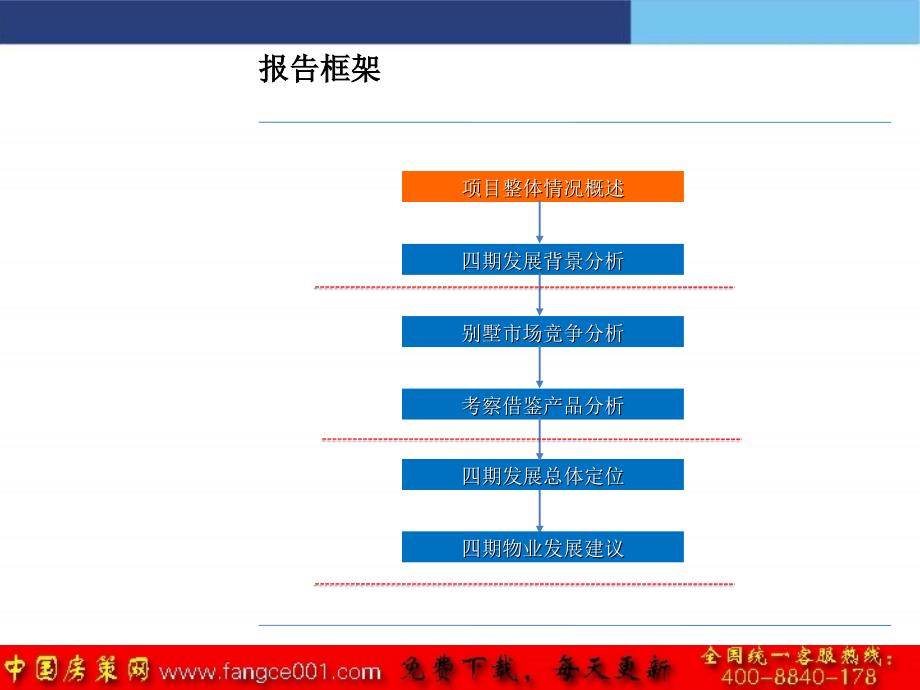 郑州果岭四期定位及物业发展建议_第3页