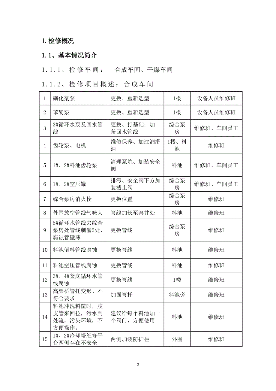 毕业设计-化学助剂厂检维修hse作业计划书.doc_第3页