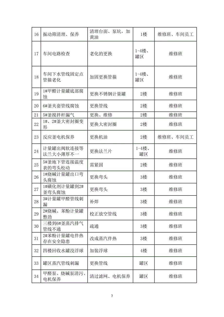 毕业设计-化学助剂厂检维修hse作业计划书.doc_第4页