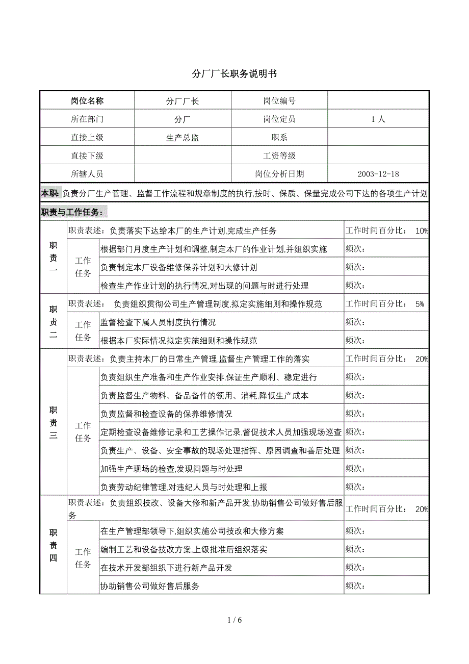 分厂职务说明书_第1页