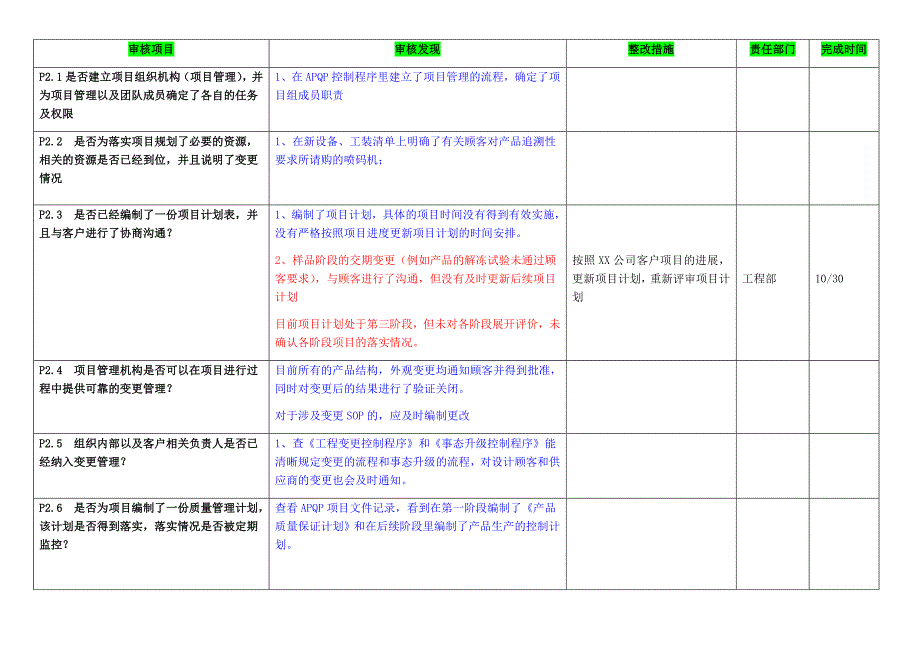 过程审核检查表示例(帮助理解VDA6.3条款).docx_第1页