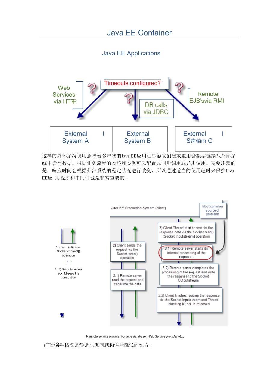 影响javaEE性能的十大问题_第3页