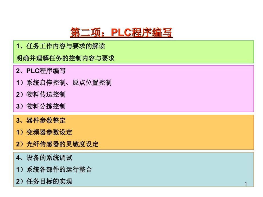 LC程序编写PPT演示文稿_第1页