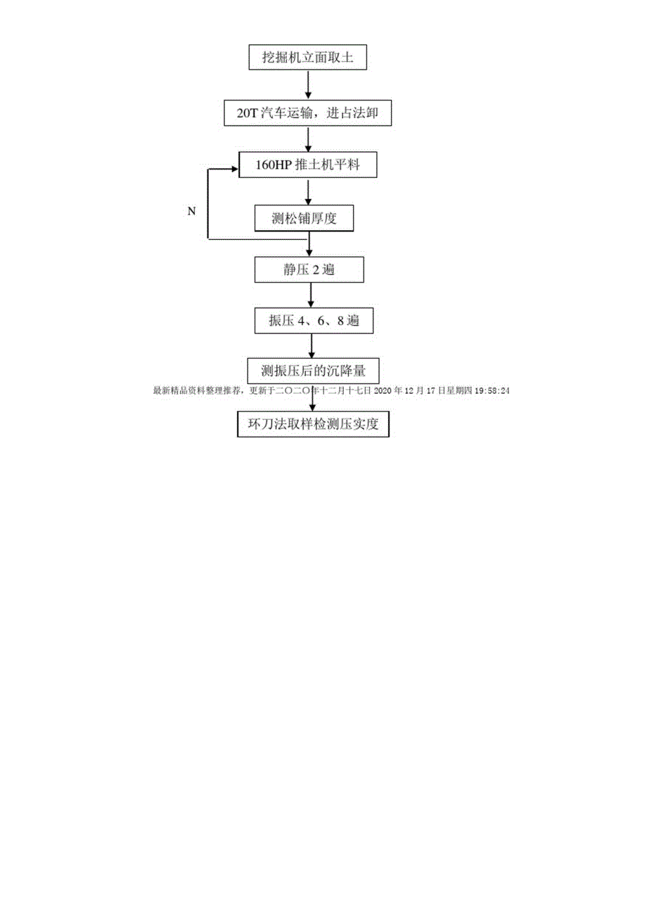 土方填筑碾压试验方案23419_第4页