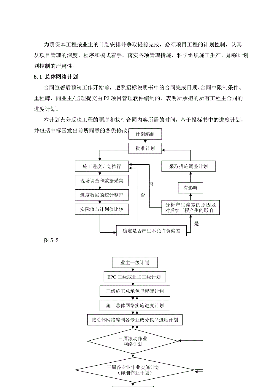 工程进度控制与管理_第4页