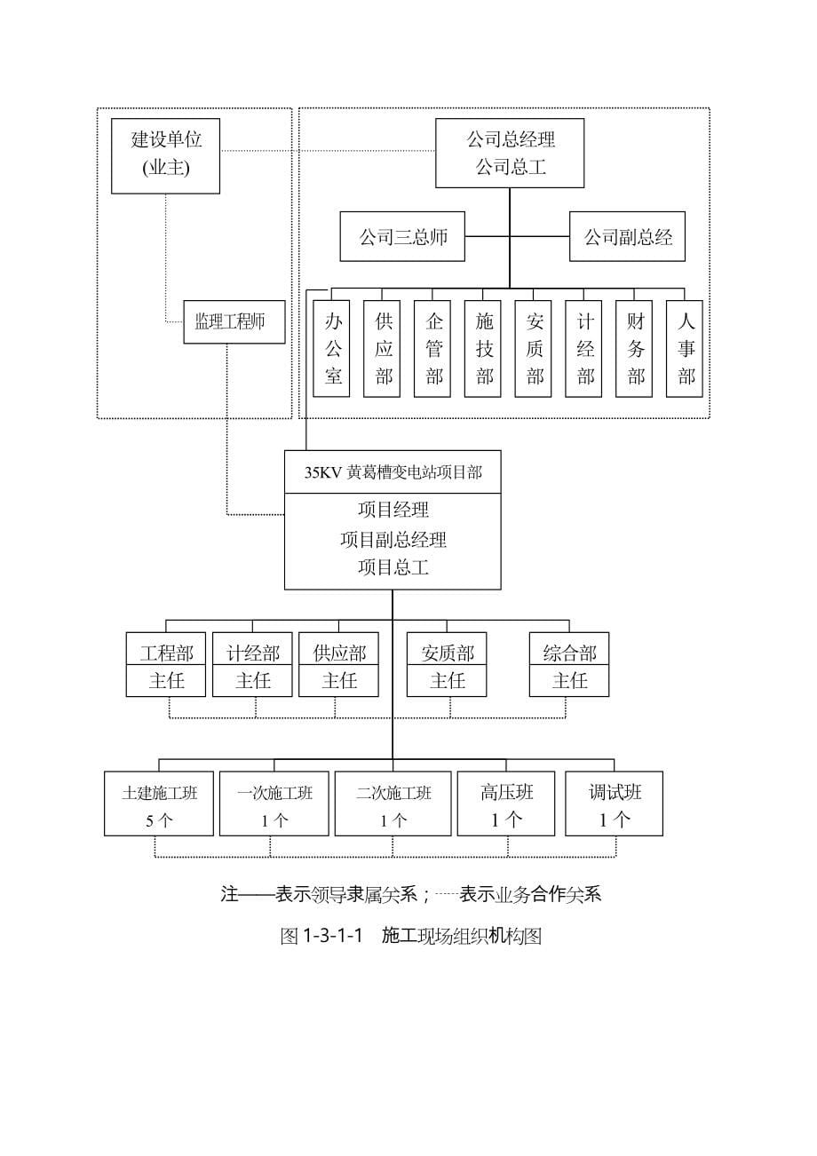 35KV变电站工程施工组织设计方案_第5页