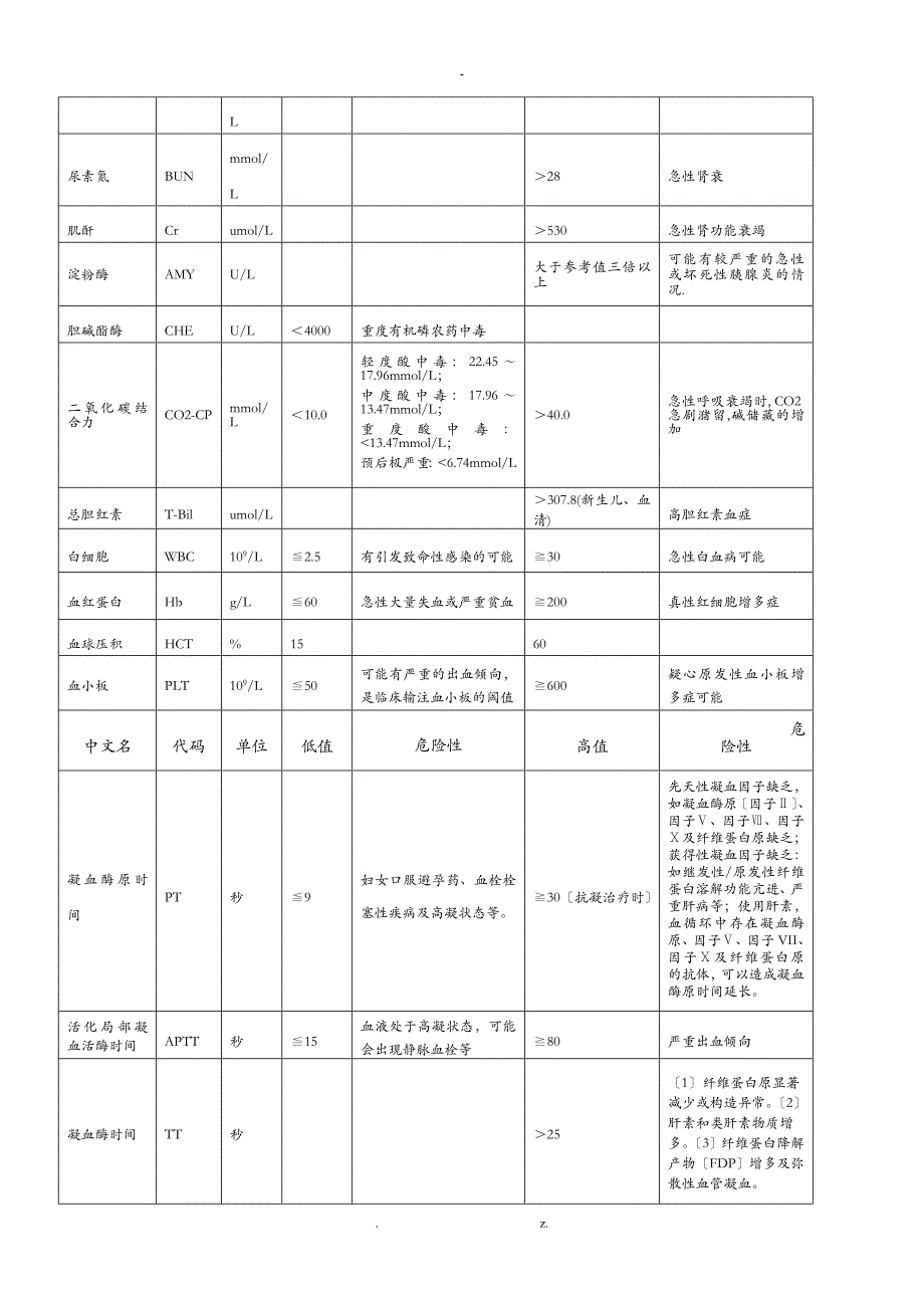 临床危急值报告制度及流程_第3页