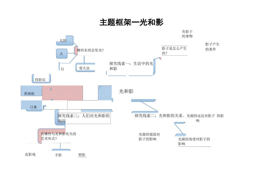 幼儿园主题探究课程光和影_第2页